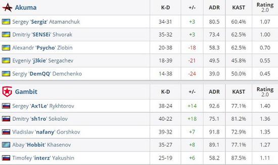 绝地求生销售额创新高创始人重返亿万富豪行列